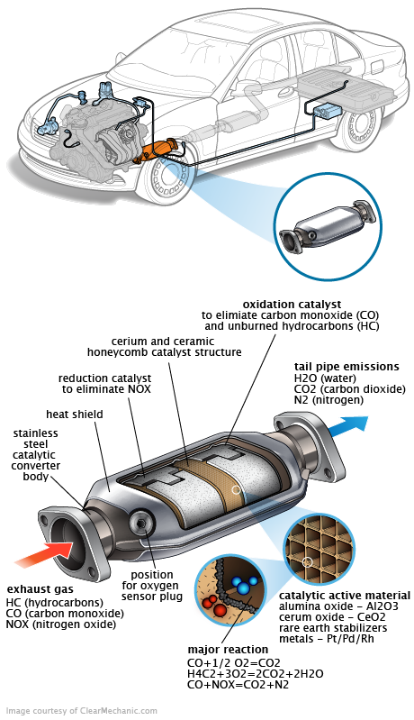 See C0320 repair manual